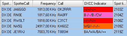 Figure 312:    Examples of DXCC Indicator Field content