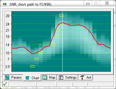 Figure 265: BandMaster's  Propagation Chart Display