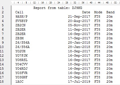 Figure 411:        The Export as TXT Format