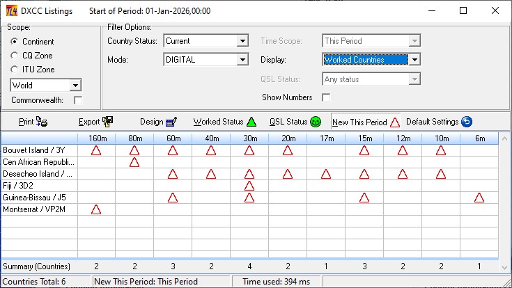 Figure 329: &nbsp; &nbsp;DXCC Listings: New This Period, &nbsp;with corresponding Icons