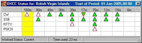 Figure 310:    DXCC Worked Status Display