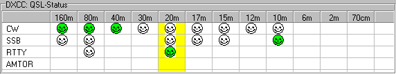 Figure 311:    DXCC Status for a Packet Spot