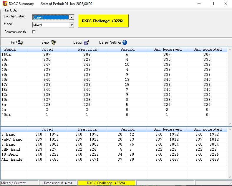 Figure 330: &nbsp; DXCC Numerical Summary