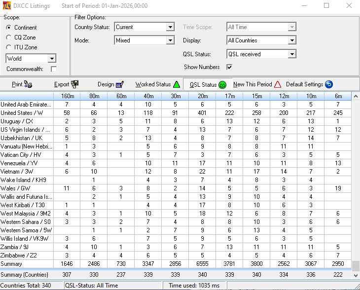 Figure 328: &nbsp; &nbsp;DXCC Listings: QSL Status with corresponding numbers