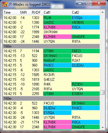 Figure 322:   User Activity Highlighting (green color); example: JT-Box