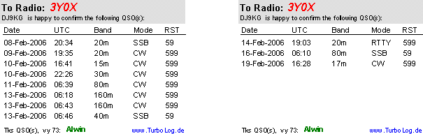 Abb.91:   Beispiel des Druckergebnisses für alle QSOs zu einem Call